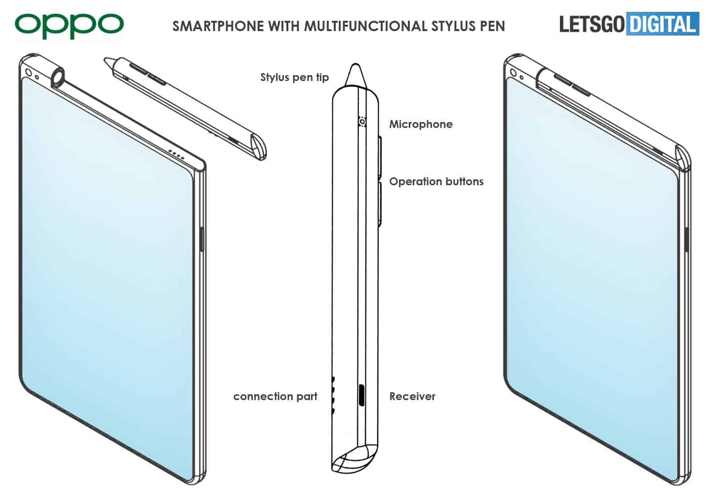 Oppo patents stylus that can make calls