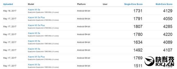 Snapdragon 660 pops up on Geekbench, does not disappoint