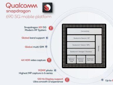 Snapdragon 690 debuts as cheapest Qualcomm 5G SoC