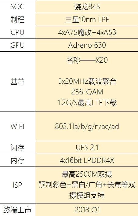 Qualcomm May Unveil Snapdragon 845 In Early December