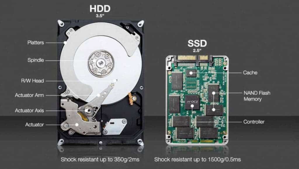 Why are SSDs so fast? Here is the "secret" of solid-state drives