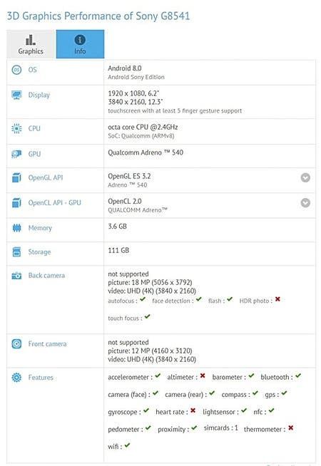Mysterious Sony G8541 device appears on GFXBench