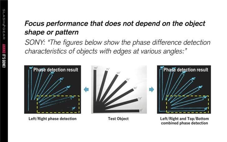Sony new phone camera tech improves focus blur