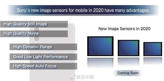 Sony wants to bring DSLRs quality to smartphone cameras