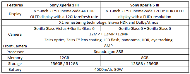 Sony Releases Xperia 1 III and Xperia 5 III Unprecedented Flagships