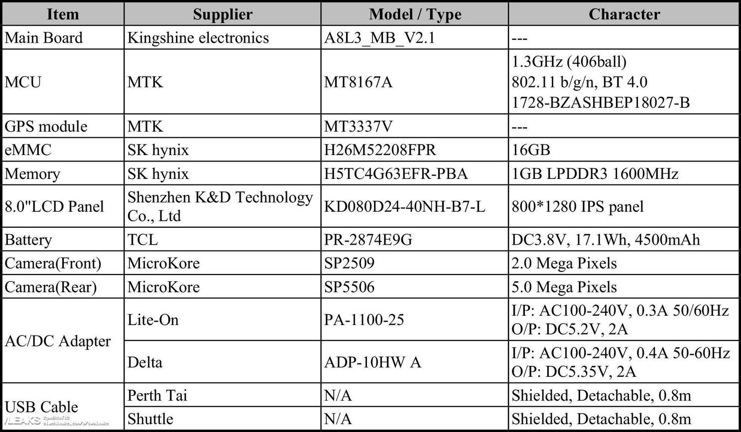 Schematics of Acer Iconia One 8 (2018) tablet with entry level specs appears on FCC