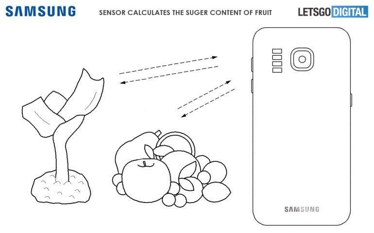 Samsung is testing a smartphone with an integrated spectrometer