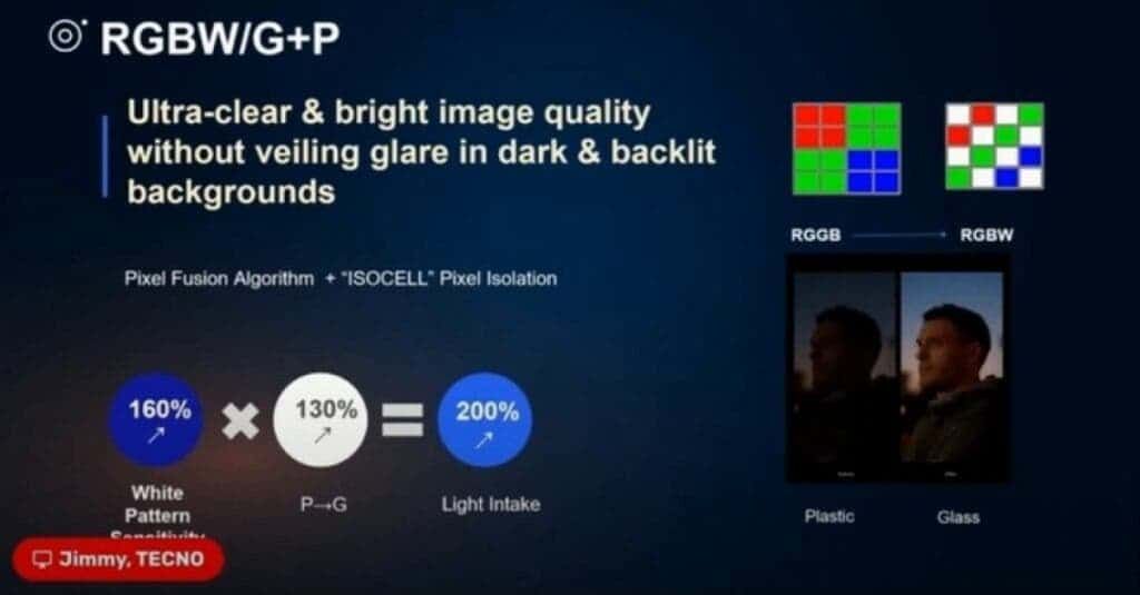 Samsung and Tecno are working on a RGBW camera sensor