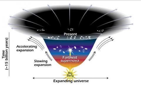 What's the fate of the universe? New study reveals