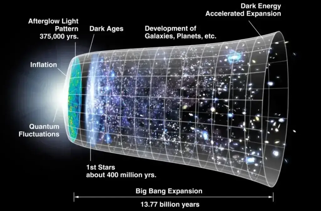 What's the fate of the universe? New study reveals