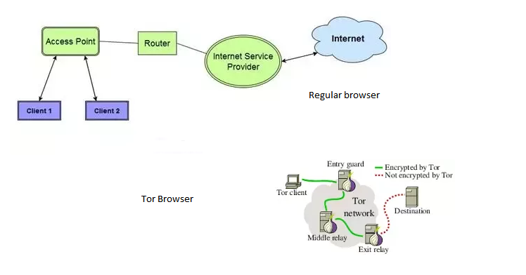 Tor Browser is now on Google Play Store to give you full anonymity