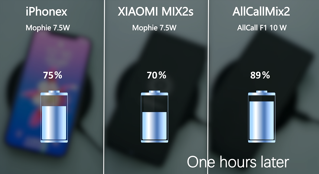AllCall F1 Official Video Introduction Shows Fast Wireless Charge Performance