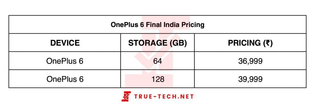 Report: OnePlus 6 to Start at Rs. 36,999 (~$557) in India