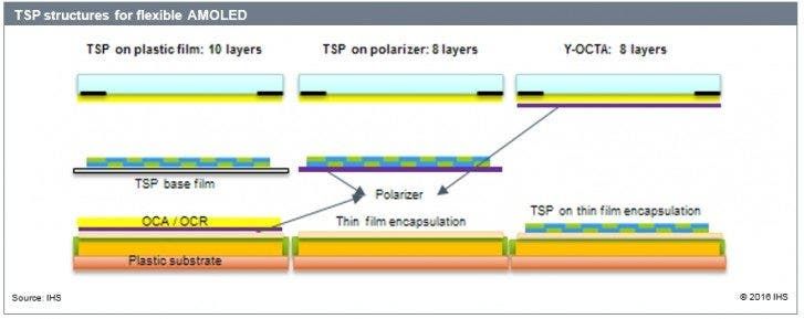 iPhone 12 Pro models to exclusively use Samsung's OLED panels