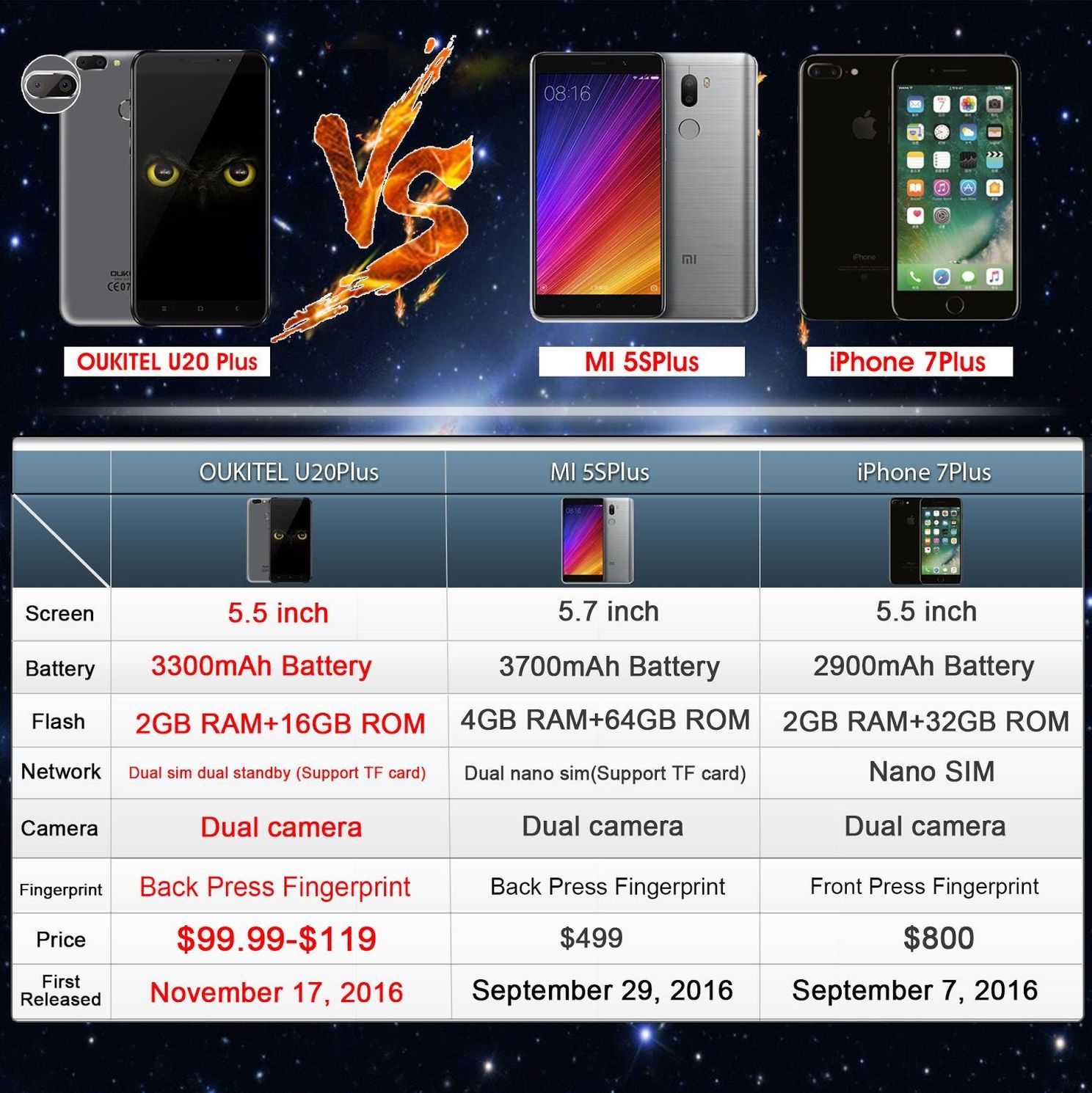 Oukitel get a little optimistic, compares phone to Xiaomi and Apple products
