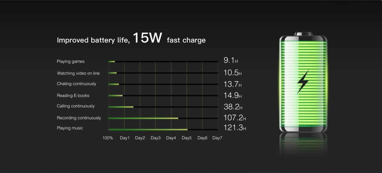AllCall Mix 2 to Feature 10W Fast Wireless Charging