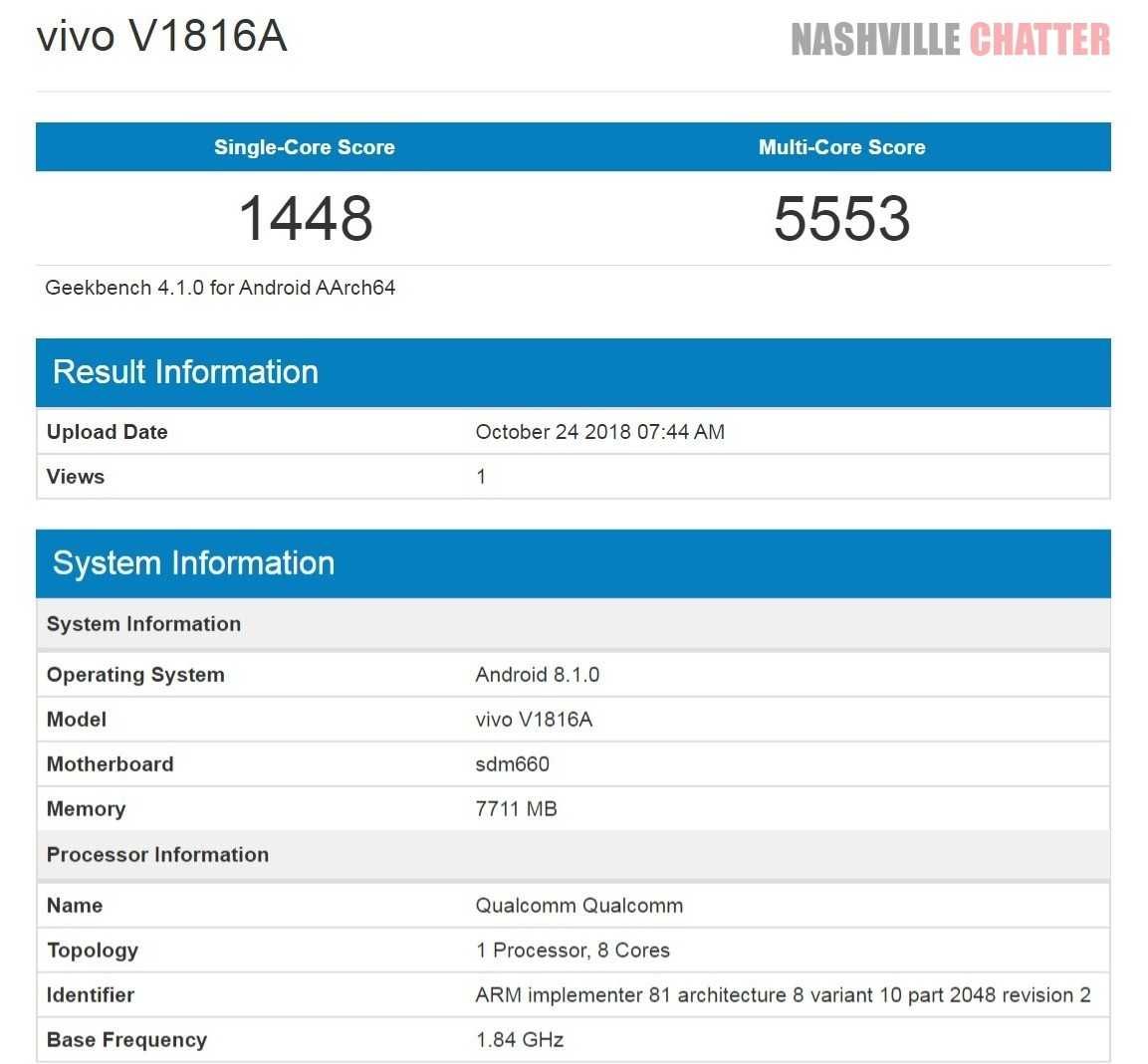 Vivo V1816A spotted on Geekbench with Snapdragon 660 SoC and 8GB RAM