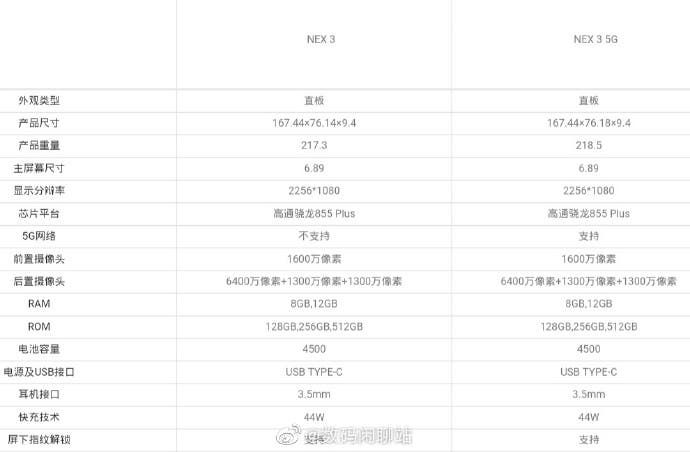 Vivo NEX 3 5G surfaces at TENAA with a triangular camera design