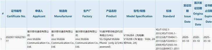 Vivo S6 gets 3C certification: supports 5G & 18W fast charge