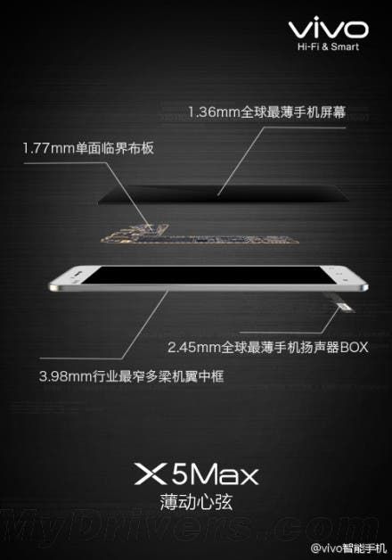 Full Details: Vivo X5 Max launched in China, now the world’s thinnest smartphone