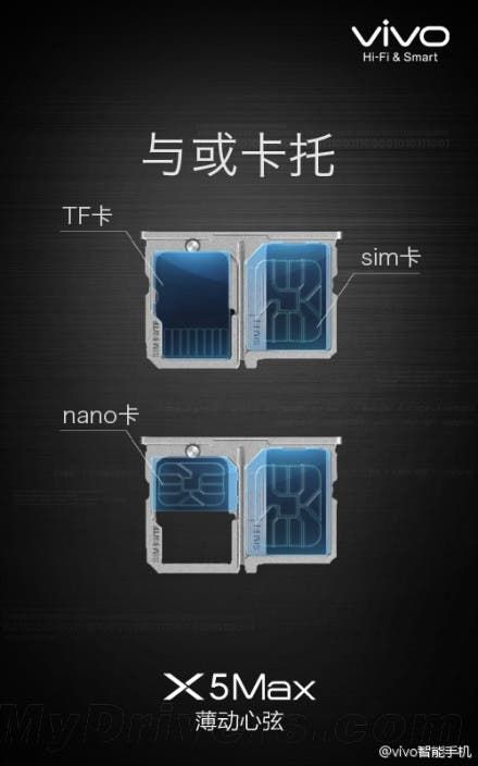 Full Details: Vivo X5 Max launched in China, now the world’s thinnest smartphone