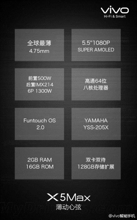 Full Details: Vivo X5 Max launched in China, now the world’s thinnest smartphone