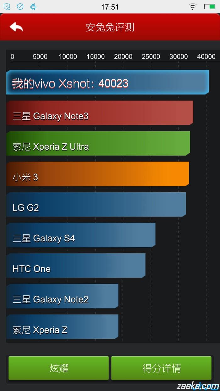 Vivo Xshot takes the lead in latest Antutu scores