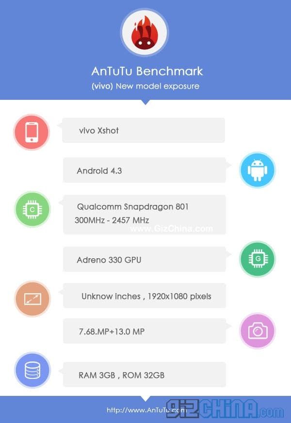 Vivo Xshot to boast fast shooting, ultra clear imaging and HD video