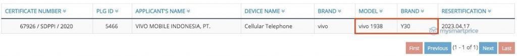 Vivo Y30 confirmed by Indonesia Telecom