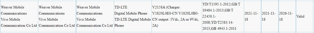 Vivo Y32 passes by 3C certification with 18W fast-charging