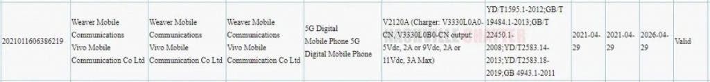 Vivo X60t Pro bags 3C certification with 33W charging