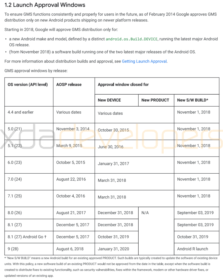 Google will force Android 10 to almost all 2020 smartphones