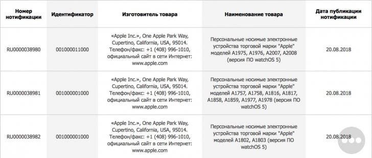 Apple Watch 4 picks up ECC certification