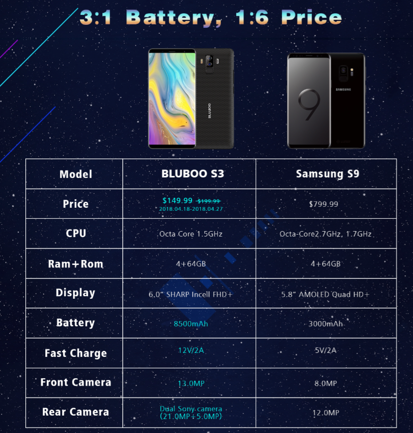 BLUBOO S3's Massive 8500mAh Battery Gets Tested (Video)