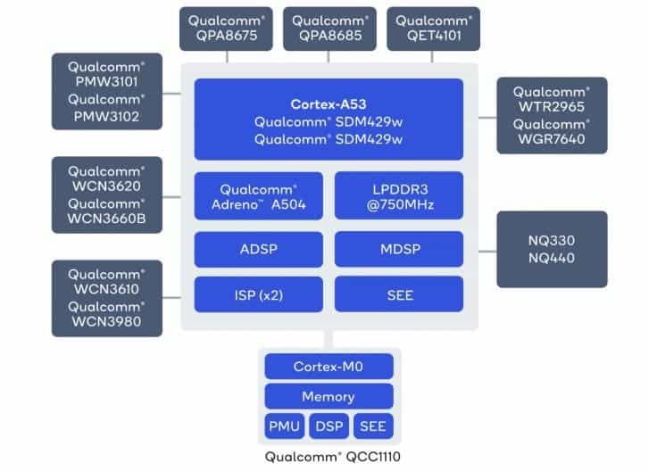 Qualcomm Snapdragon Wear 4100+ and 4100 go official - 85% more power for smartwatches