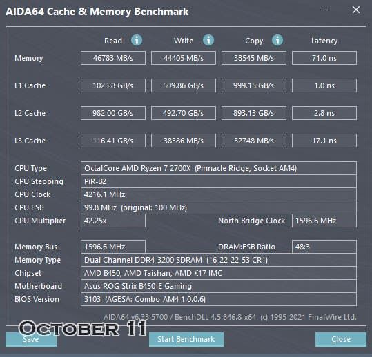 Windows 11 first update slows down AMD Ryzen processors even more