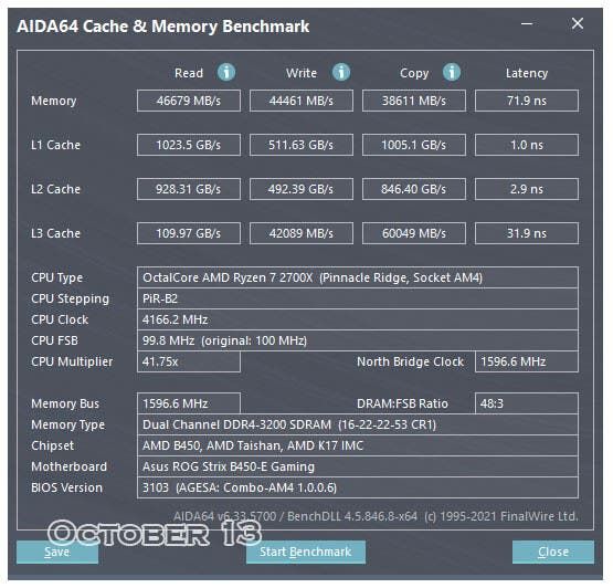 Windows 11 first update slows down AMD Ryzen processors even more