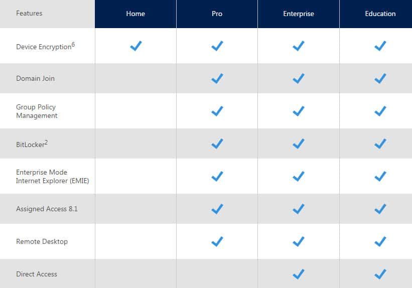 Microsoft Windows 10 Pro now Only $12.60 & More (with Coupon)