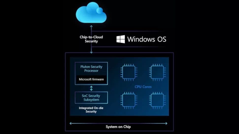 Microsoft unveils a new processor that will shape the future of Windows PCs