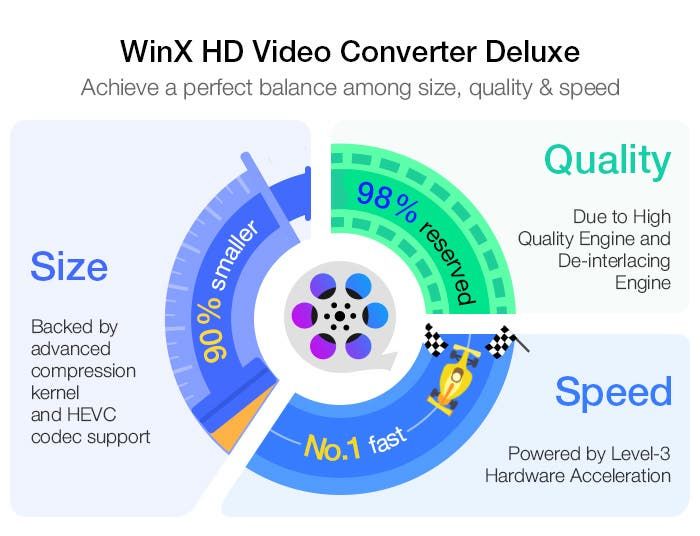 How to compress and convert 4K videos with high quality
