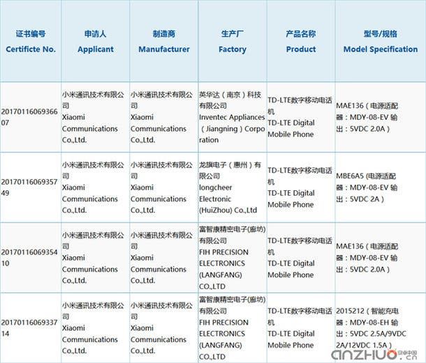 5 x Xiaomi Mi5C Versions Receive Certification