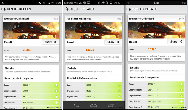Benchmarks war! Xiaomi Mi4 vs Huawei Honor 6 vs OnePlus One