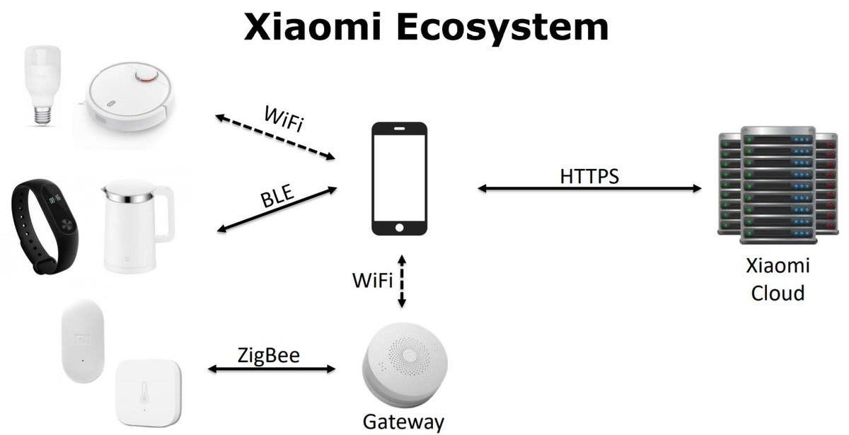 Xiaomi Active Users Exceed 500 Million Worldwide