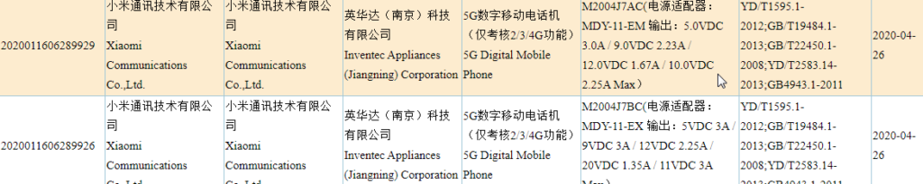 Redmi Note 10 & Note 10 Pro Will Feature These Chipsets