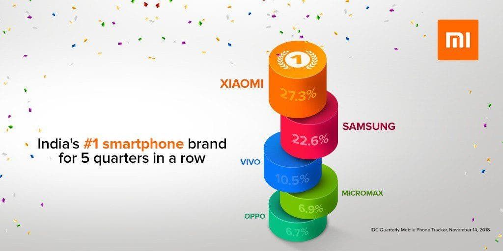 Xiaomi enters Fortune Global 500 for the first time