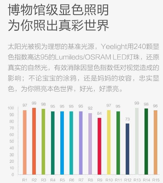 Xiaomi’s Yeelight launched LED ceiling lamp