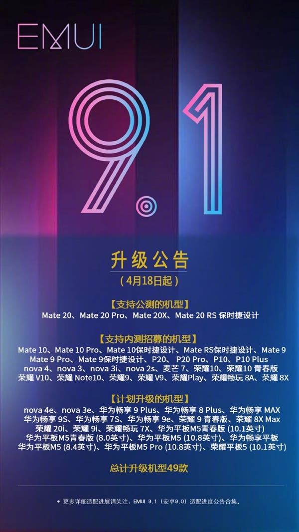 Here are the 49 Huawei and Honor devices that will get the EMUI 9.1 update