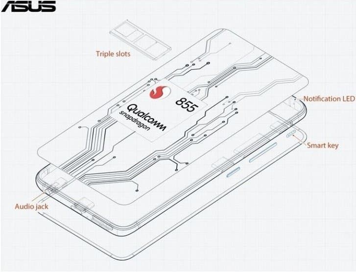 ASUS Zenfone 6 tipped to feature 48MP camera, and a 5,000 mAh battery