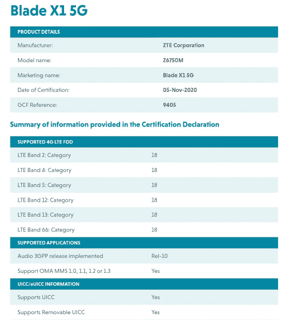 ZTE Blade X1 5G passes by GCF certification, launch seems imminent