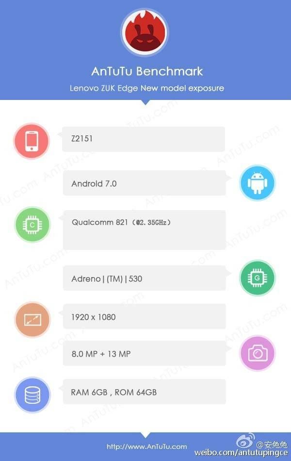 ZUK Edge hits Antutu with impressive benchmark score